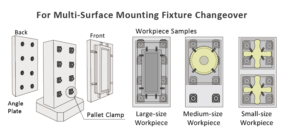 For Multi-Surface Mounting Fixture Changeover