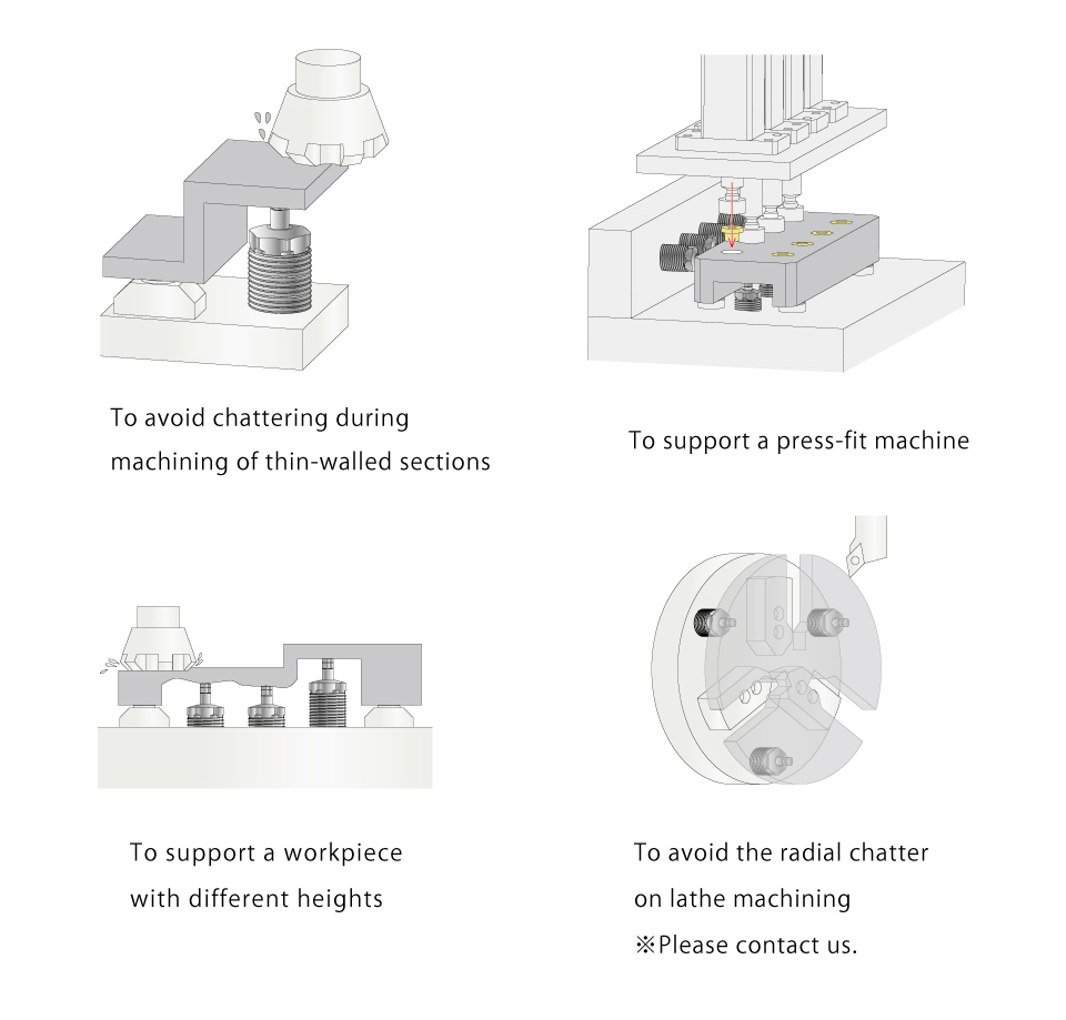 Application Examples