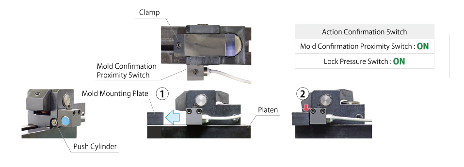 Model GJC auto clamp advancing to lock the mold