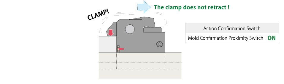 Model GJB with incomplete clamp detection confirming proper clamp lock. The push cylinder presses the mold, and the clamp does not retract.
