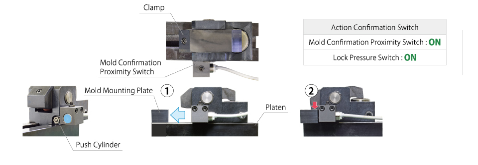 Model GJC auto clamp advancing to lock the mold