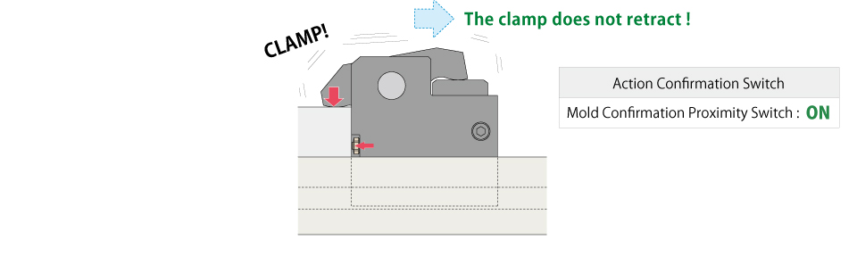 Model GJC with incomplete clamp detection confirming proper clamp lock. The push cylinder presses the mold, and the clamp does not retract.
