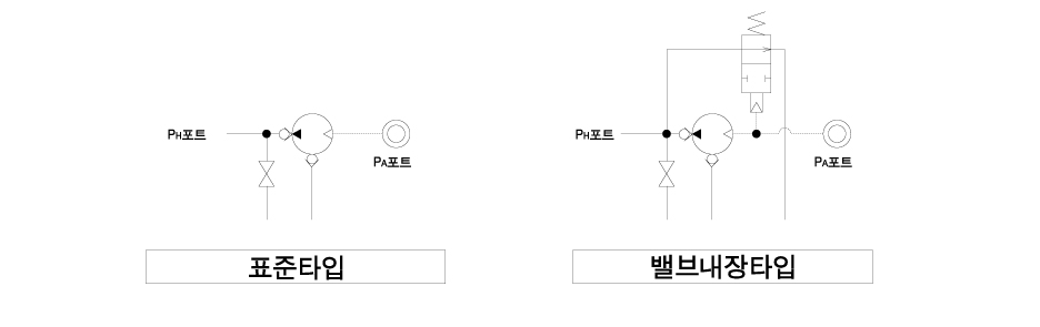 회로 도면