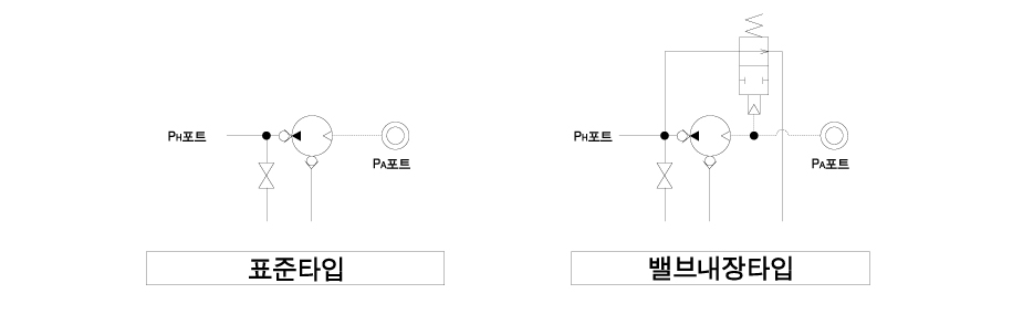 회로 도면