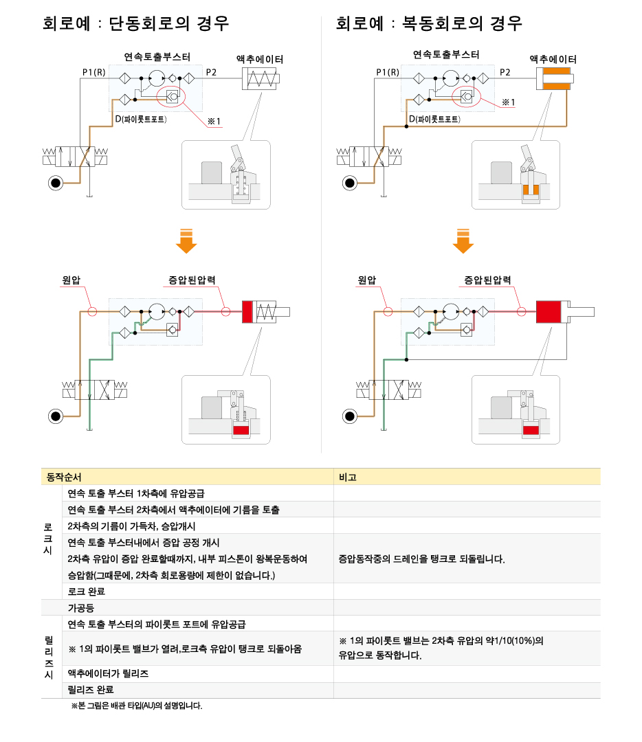 동작 설명