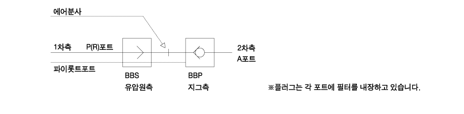 회로 도면