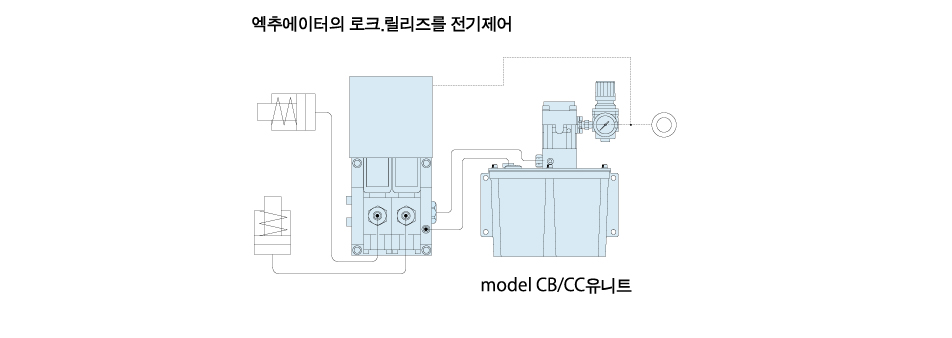 사용 방법