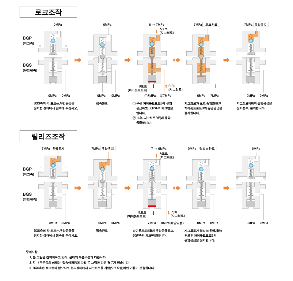 동작 설명