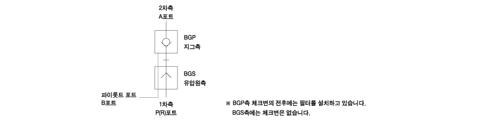 회로 도면