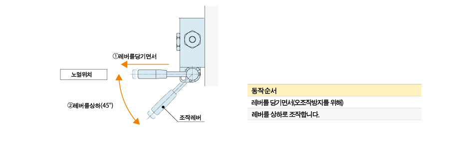 동작 설명