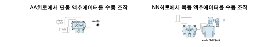 사용 방법