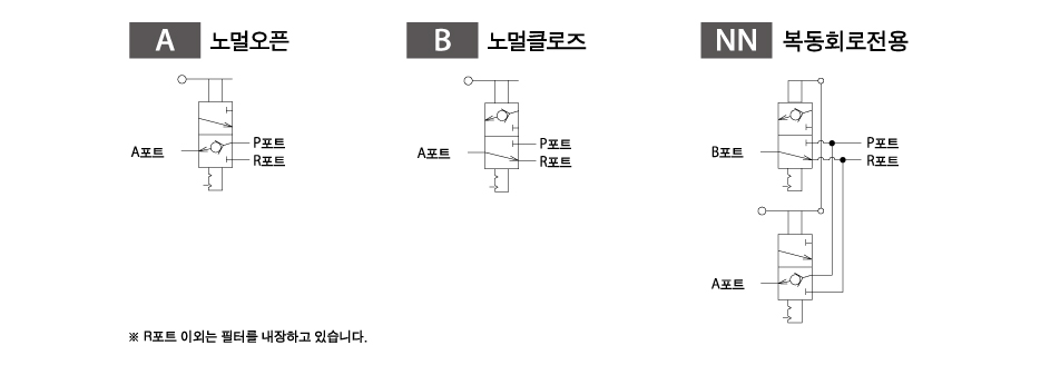 회로 도면