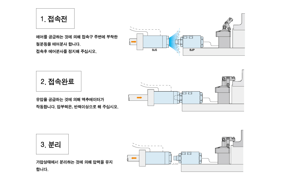 동작 설명