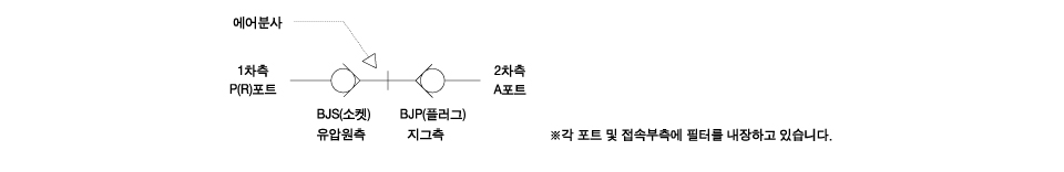 회로 도면