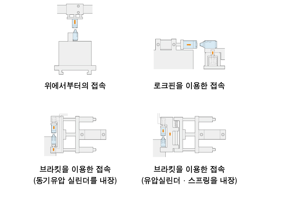 누르는 힘을 고려한 접속 예