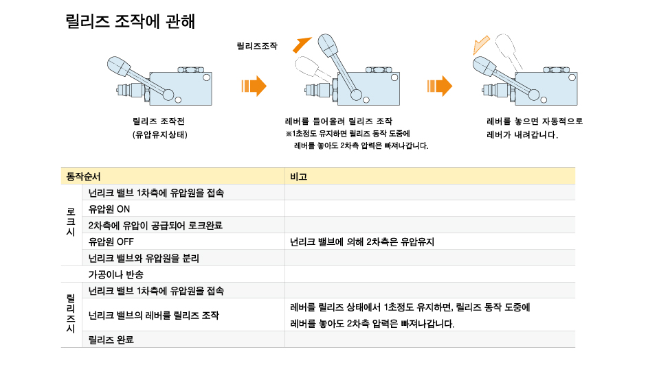 동작 설명