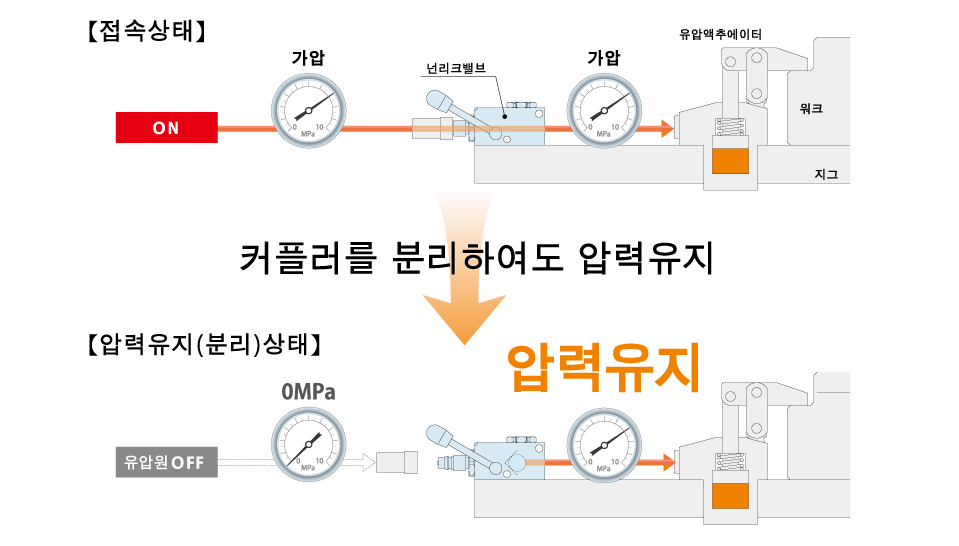 사용 방법
