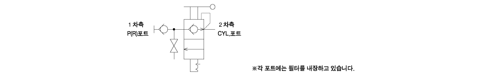회로 도면