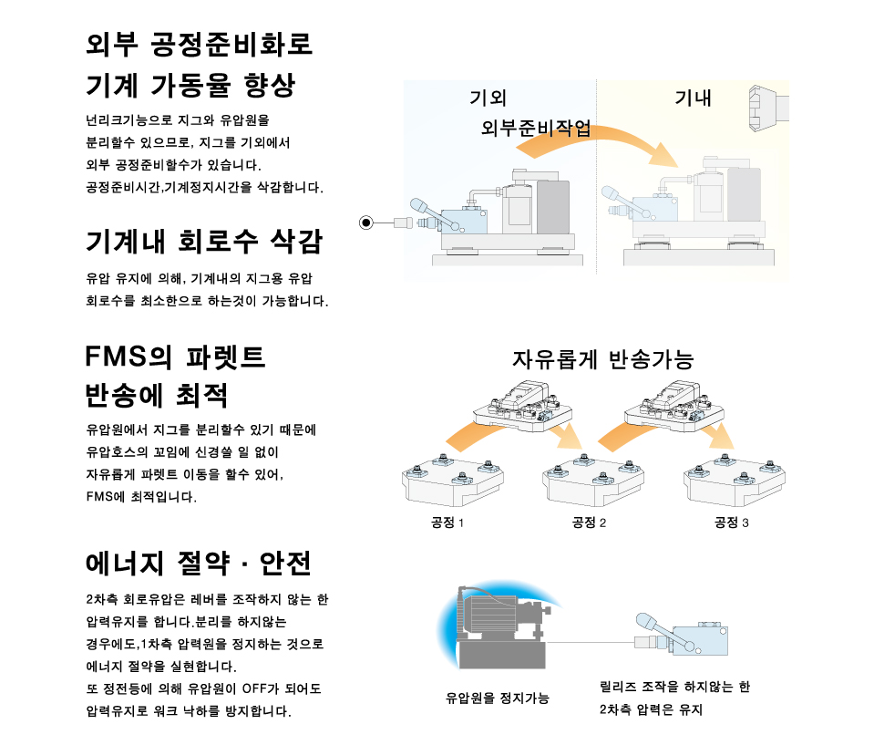 도입 효과