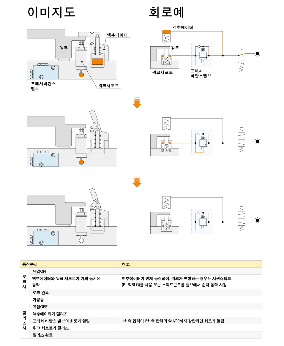 동작 설명