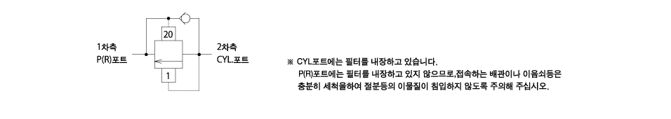 회로 도면