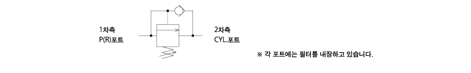 회로 도면