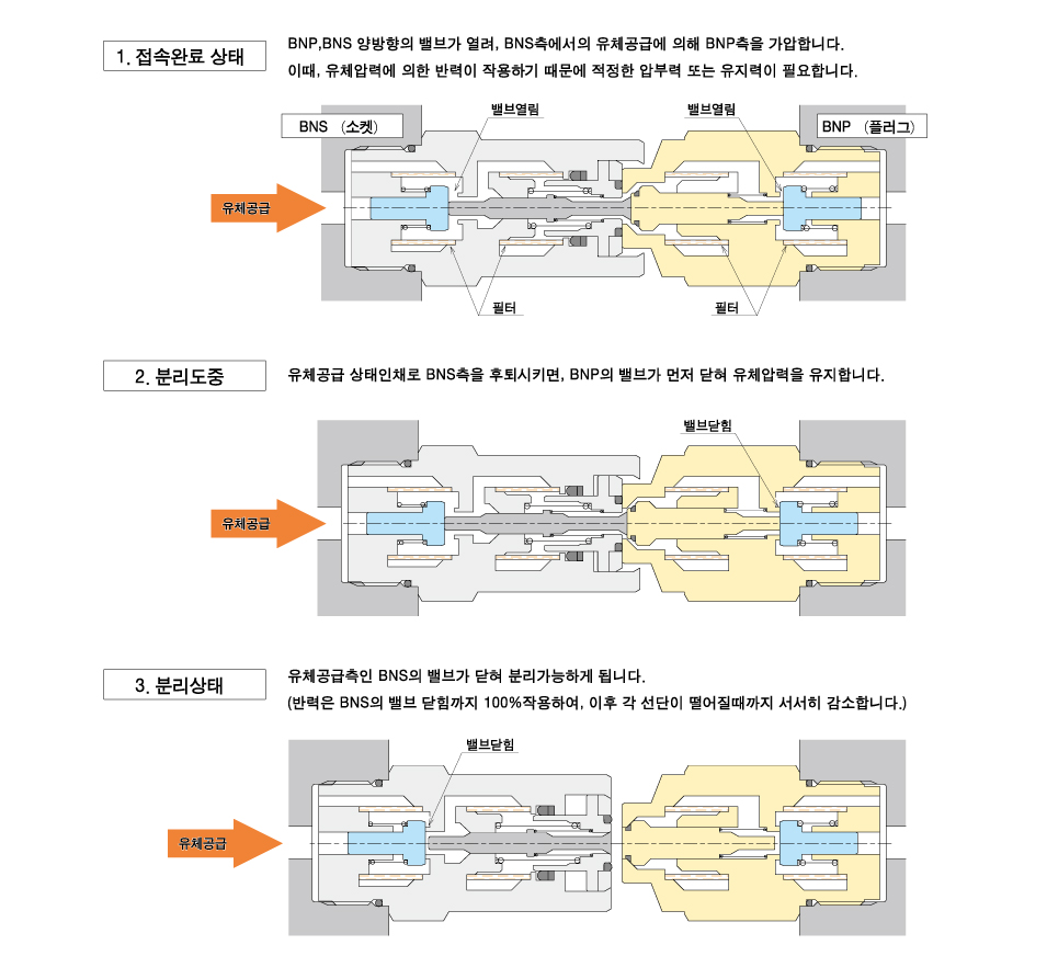 동작 설명