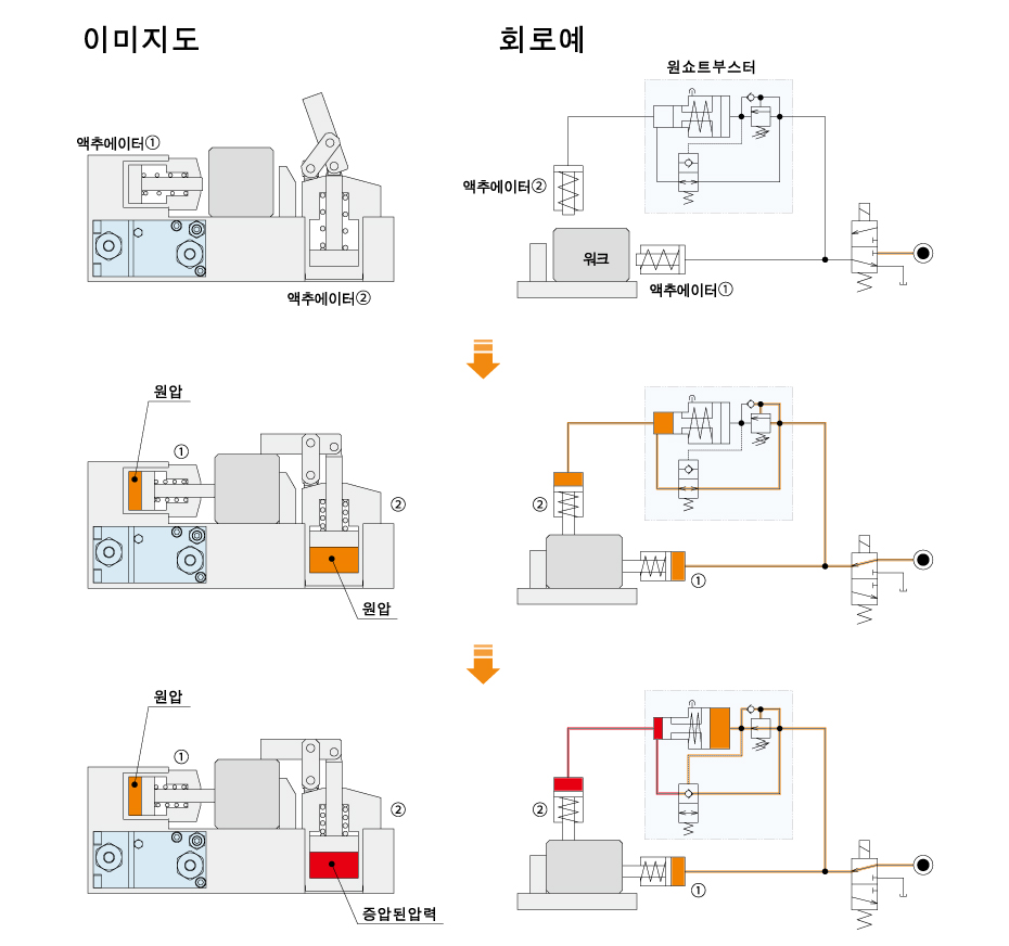 동작 설명