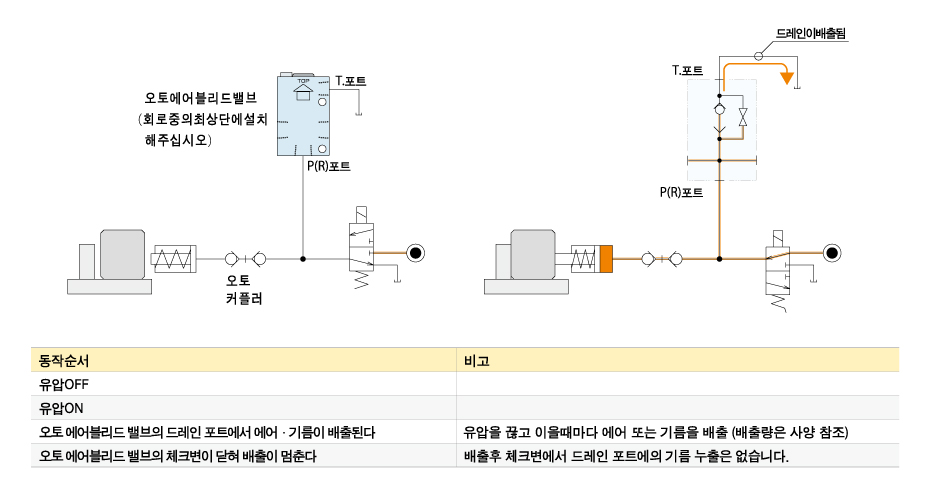 동작 설명