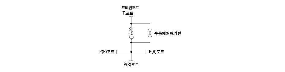 회로 도면
