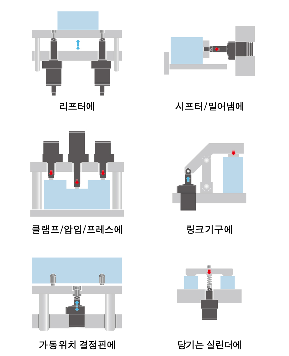 사용 방법
