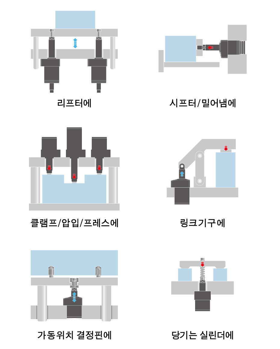 사용 방법