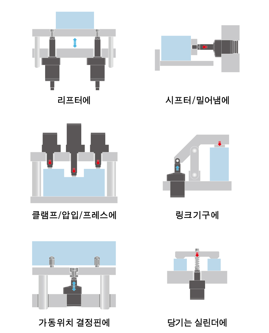 사용 방법