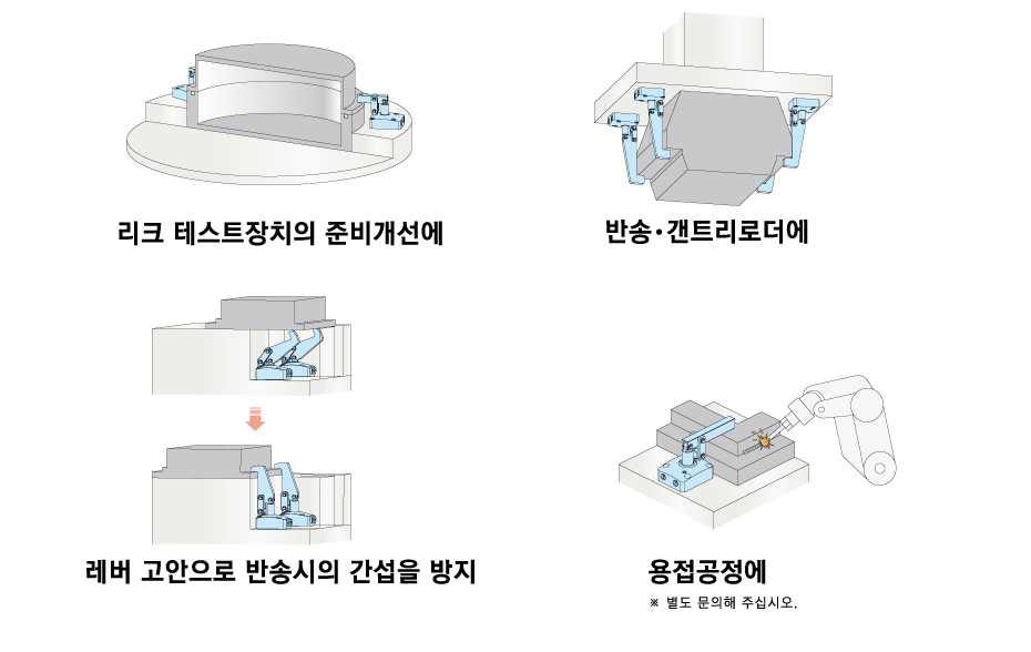 동작 설명