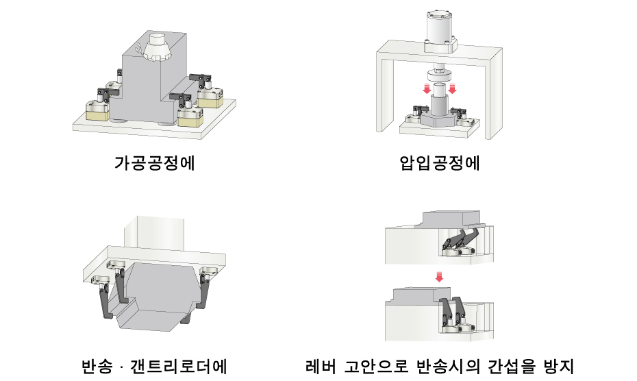 사용 방법