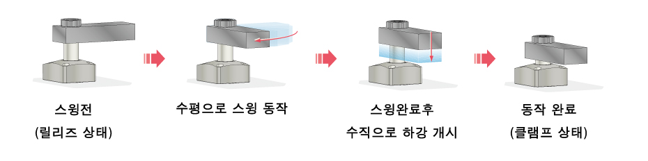 동작 설명