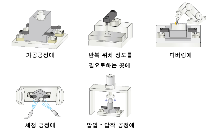 사용 방법