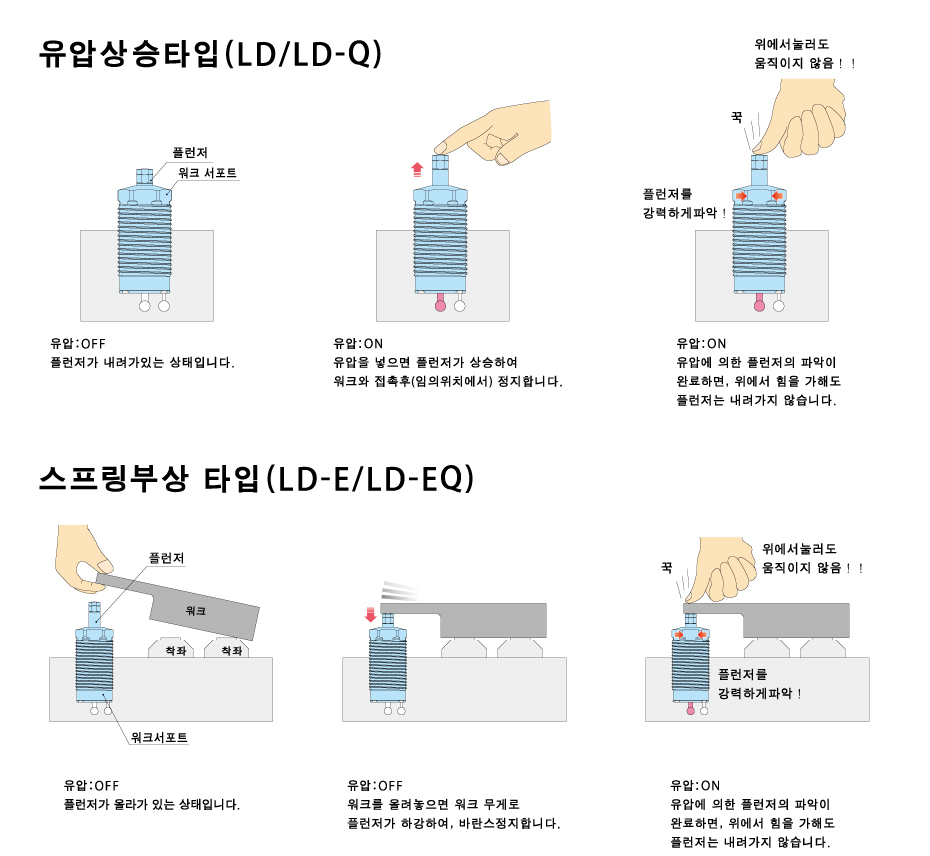동작 설명