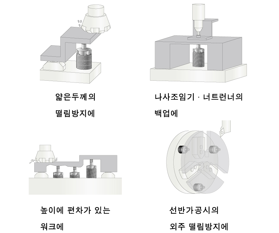 사용 방법
