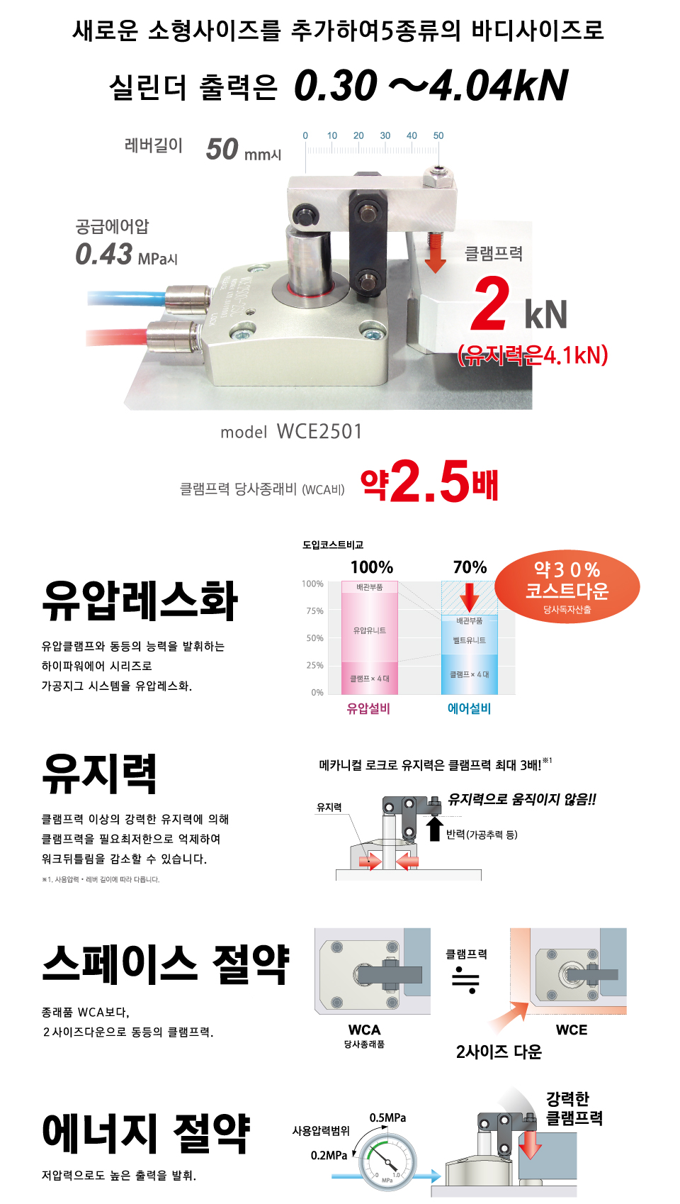 단면 구조