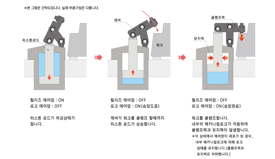 동작 설명