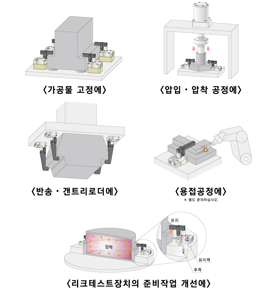 사용 방법