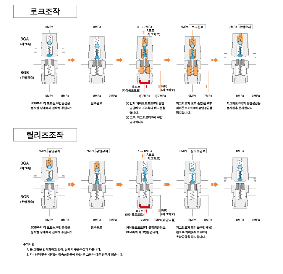 동작 설명