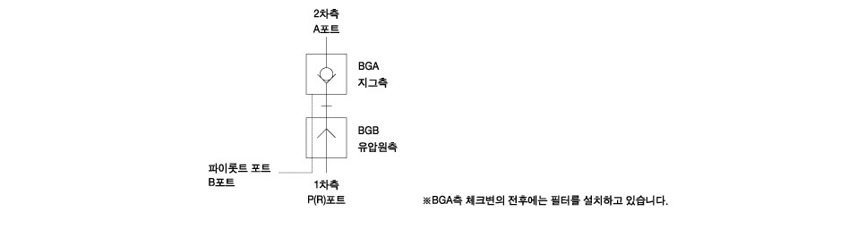 회로 도면