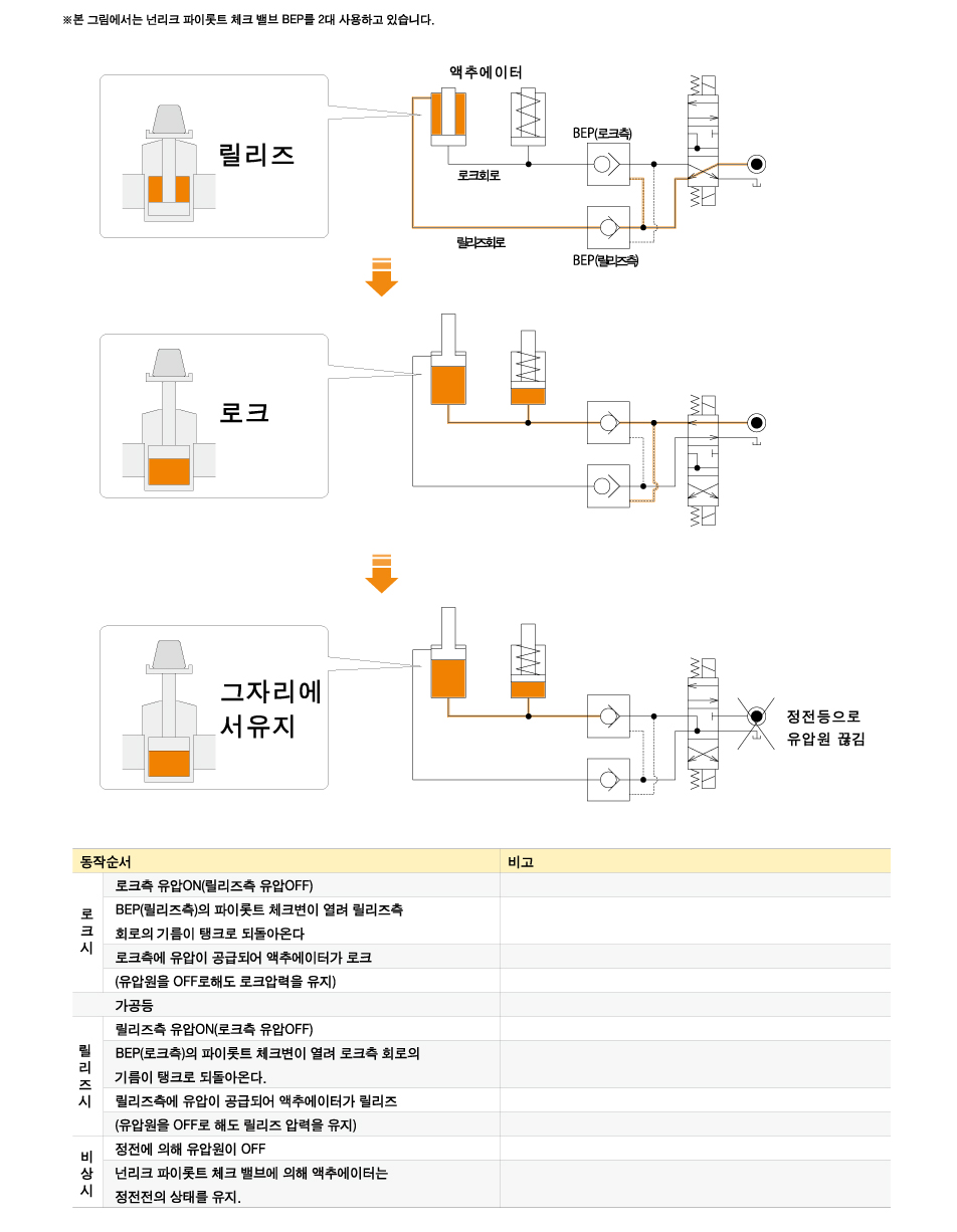 동작 설명