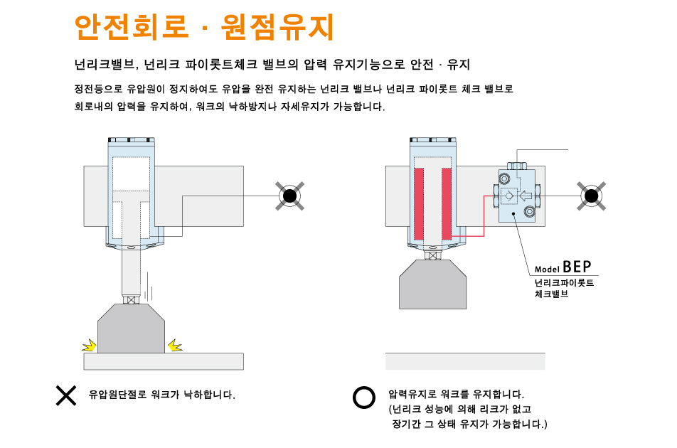 사용 방법