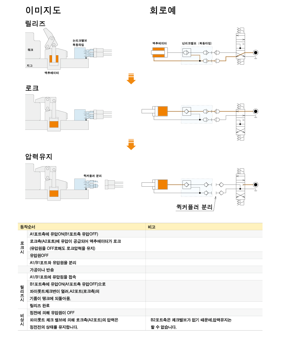 동작 설명