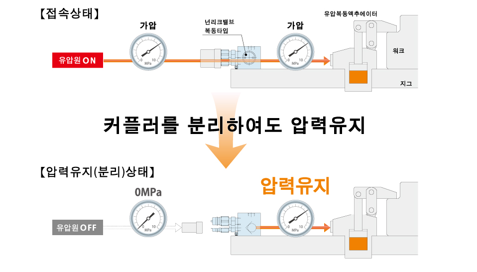 사용 방법