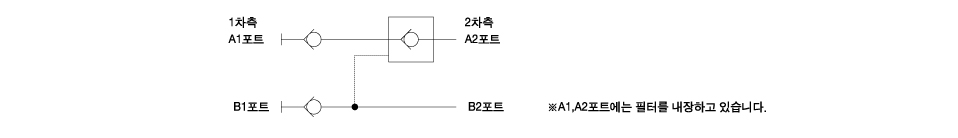 회로 도면