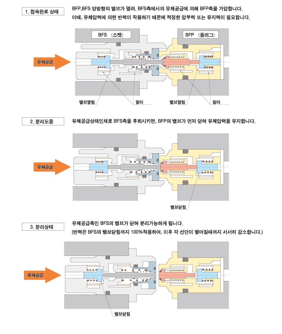 동작 설명